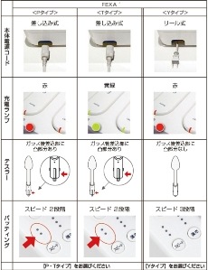 FEXA´スプーン管 Ｐ・Ｔタイプ の通販| HOMEOSTYLE